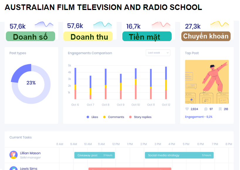 AUSTRALIAN FILM TELEVISION AND RADIO SCHOOL